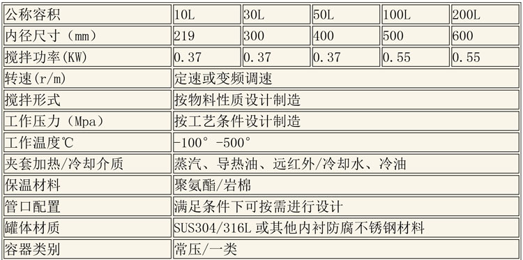 反應(yīng)釜設(shè)備說明-7.jpg 反應(yīng)釜設(shè)備說明-7.jpg