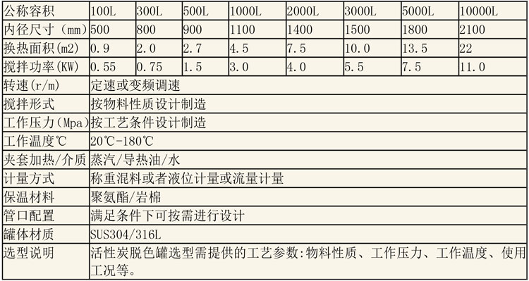 反應(yīng)釜設(shè)備說明-31.jpg 反應(yīng)釜設(shè)備說明-31.jpg