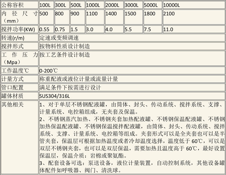 無菌配液設備說明-2.jpg 無菌配液設備說明-2.jpg