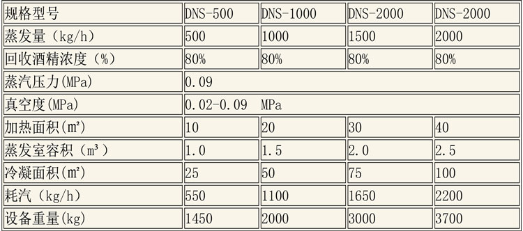 蒸發濃縮設備說明-3.jpg 蒸發濃縮設備說明-3.jpg