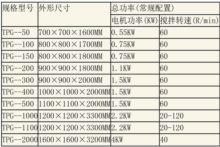 調配設備說明-1.jpg 調配設備說明-1.jpg
